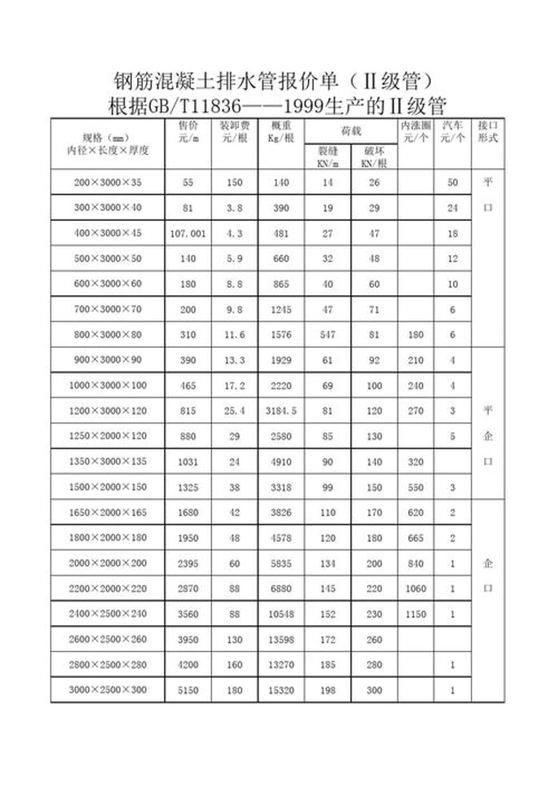 上海建材批发