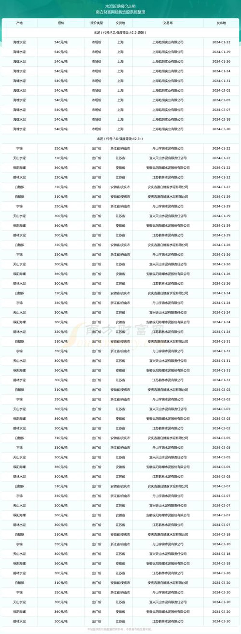 建材行业新趋势：经营部在市场中的角色